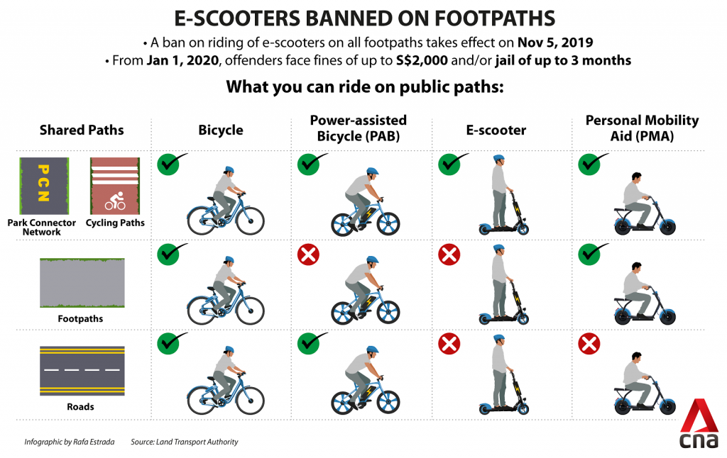 Your E-Scooter & E-Bike Will Be Banned On Public Roads And ...